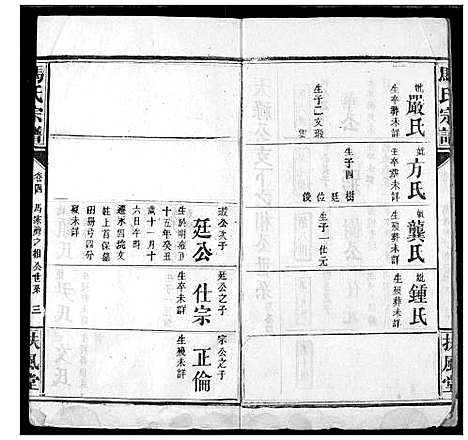 [马]马氏宗谱 (湖北) 马氏家谱_六.pdf