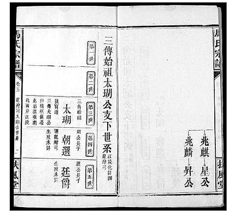 [马]马氏宗谱 (湖北) 马氏家谱_七.pdf