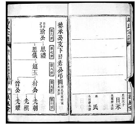 [马]马氏宗谱 (湖北) 马氏家谱_八.pdf