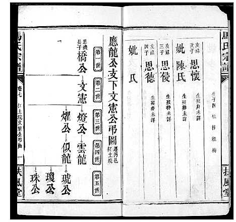 [马]马氏宗谱 (湖北) 马氏家谱_九.pdf