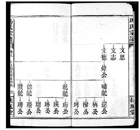 [马]马氏宗谱 (湖北) 马氏家谱_九.pdf