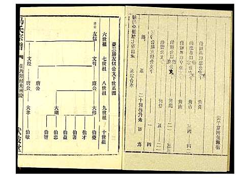 [马]马氏宗谱 (湖北) 马氏家谱_五.pdf