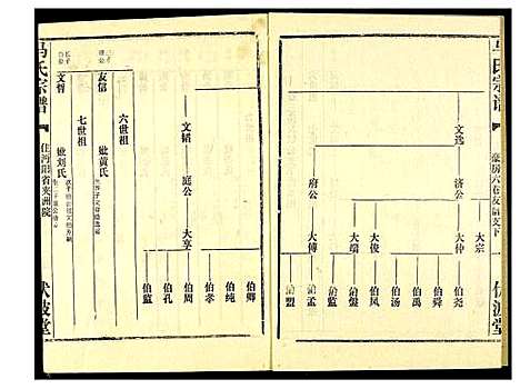 [马]马氏宗谱 (湖北) 马氏家谱_五.pdf