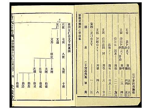 [马]马氏宗谱 (湖北) 马氏家谱_六.pdf