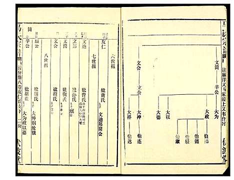 [马]马氏宗谱 (湖北) 马氏家谱_六.pdf