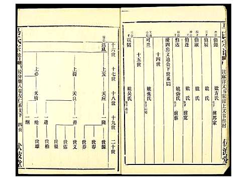 [马]马氏宗谱 (湖北) 马氏家谱_六.pdf