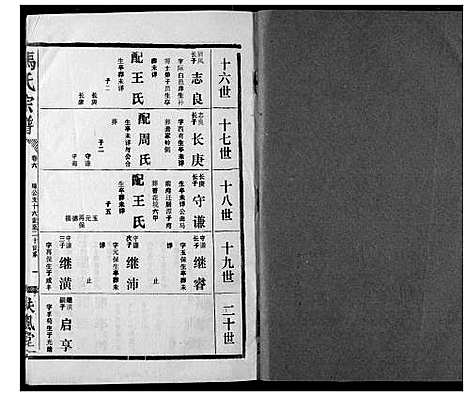 [马]马氏宗谱 (湖北) 马氏家谱_六.pdf