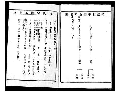 [马]马氏宗谱 (湖北) 马氏家谱_二.pdf