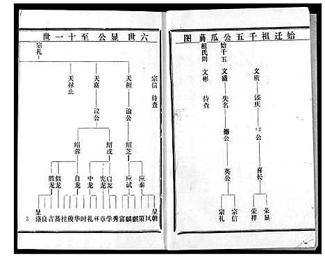 [马]马氏宗谱 (湖北) 马氏家谱_二.pdf