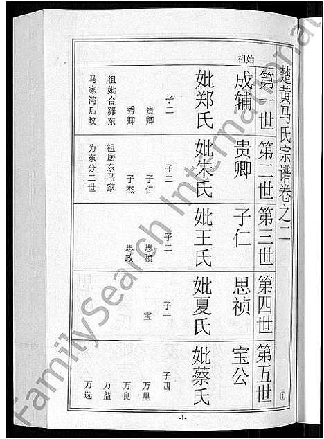 [马]马氏宗谱_10卷-楚黄马氏宗谱 (湖北) 马氏家谱_二.pdf