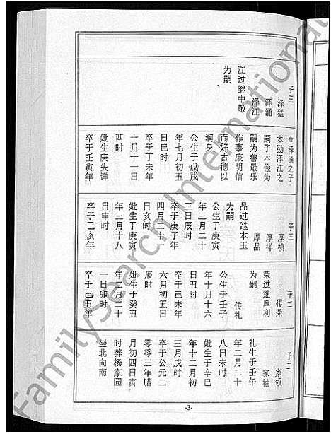 [马]马氏宗谱_10卷-楚黄马氏宗谱 (湖北) 马氏家谱_四.pdf