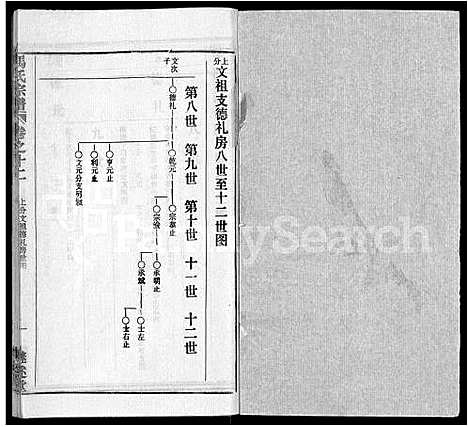 [马]马氏宗谱_41卷_含首1卷 (湖北) 马氏家谱_三.pdf