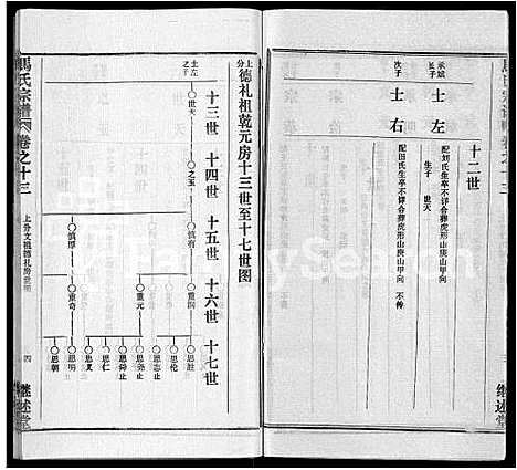 [马]马氏宗谱_41卷_含首1卷 (湖北) 马氏家谱_三.pdf