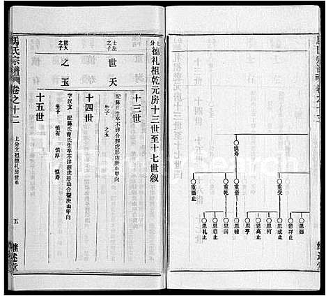 [马]马氏宗谱_41卷_含首1卷 (湖北) 马氏家谱_三.pdf