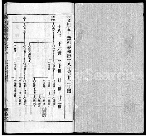 [马]马氏宗谱_41卷_含首1卷 (湖北) 马氏家谱_四.pdf