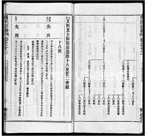 [马]马氏宗谱_41卷_含首1卷 (湖北) 马氏家谱_四.pdf