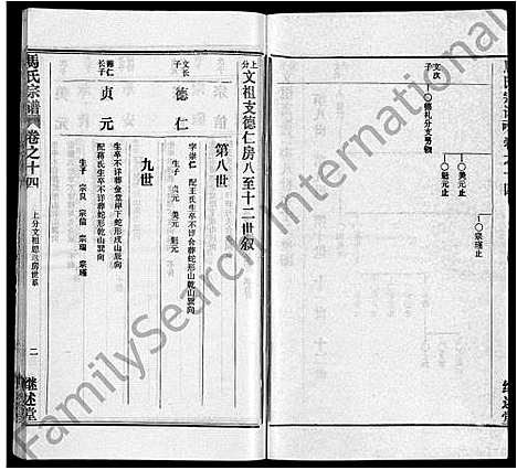 [马]马氏宗谱_41卷_含首1卷 (湖北) 马氏家谱_五.pdf