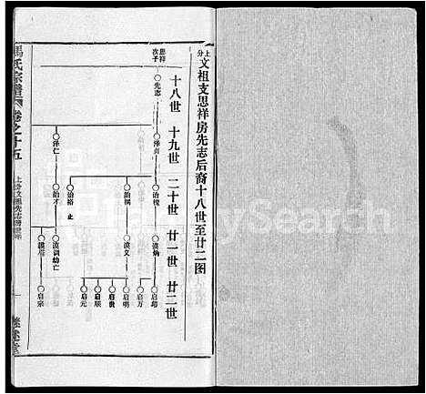 [马]马氏宗谱_41卷_含首1卷 (湖北) 马氏家谱_六.pdf