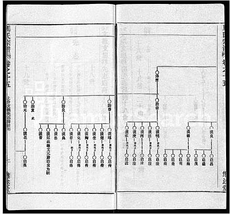 [马]马氏宗谱_41卷_含首1卷 (湖北) 马氏家谱_六.pdf