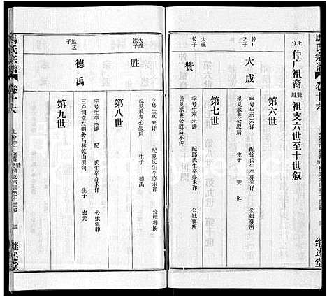 [马]马氏宗谱_41卷_含首1卷 (湖北) 马氏家谱_七.pdf