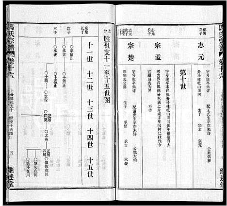 [马]马氏宗谱_41卷_含首1卷 (湖北) 马氏家谱_七.pdf