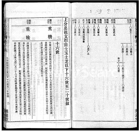 [马]马氏宗谱_41卷_含首1卷 (湖北) 马氏家谱_八.pdf