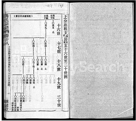 [马]马氏宗谱_41卷_含首1卷 (湖北) 马氏家谱_九.pdf