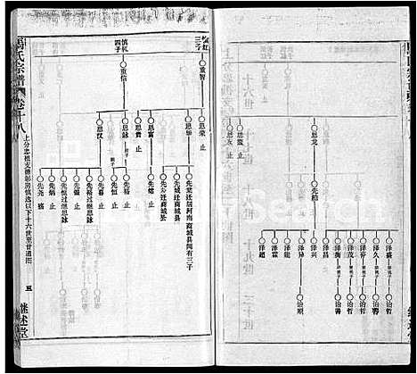 [马]马氏宗谱_41卷_含首1卷 (湖北) 马氏家谱_九.pdf