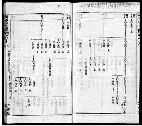 [马]马氏宗谱_41卷_含首1卷 (湖北) 马氏家谱_九.pdf