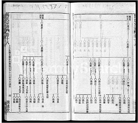 [马]马氏宗谱_41卷_含首1卷 (湖北) 马氏家谱_九.pdf