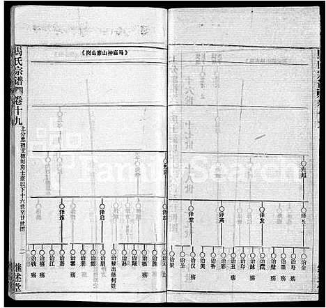 [马]马氏宗谱_41卷_含首1卷 (湖北) 马氏家谱_十.pdf