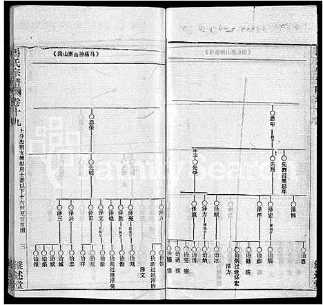 [马]马氏宗谱_41卷_含首1卷 (湖北) 马氏家谱_十.pdf