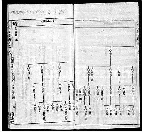 [马]马氏宗谱_41卷_含首1卷 (湖北) 马氏家谱_十.pdf