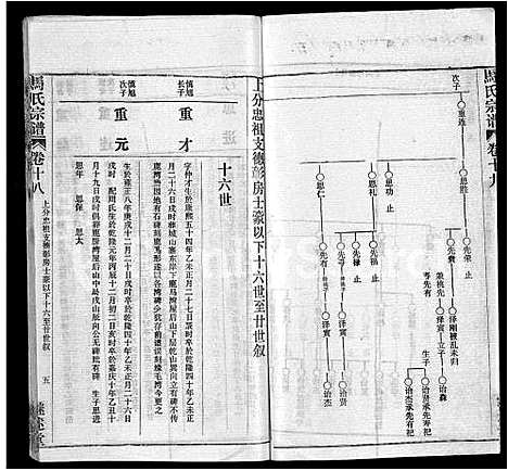 [马]马氏宗谱_41卷_含首1卷 (湖北) 马氏家谱_十.pdf