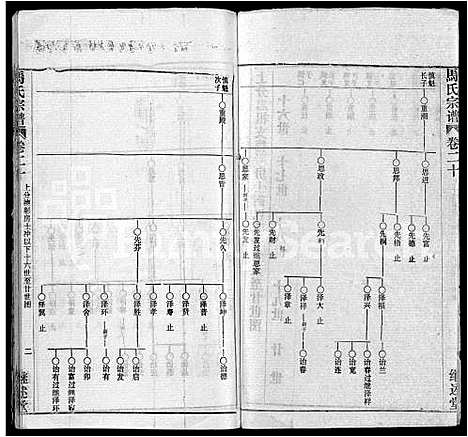 [马]马氏宗谱_41卷_含首1卷 (湖北) 马氏家谱_十一.pdf