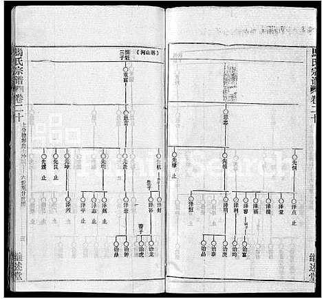 [马]马氏宗谱_41卷_含首1卷 (湖北) 马氏家谱_十一.pdf