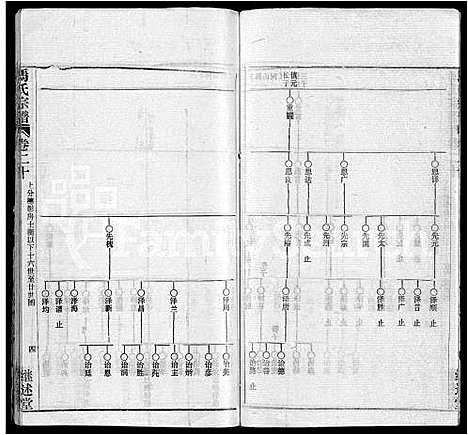 [马]马氏宗谱_41卷_含首1卷 (湖北) 马氏家谱_十一.pdf