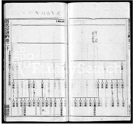 [马]马氏宗谱_41卷_含首1卷 (湖北) 马氏家谱_十一.pdf