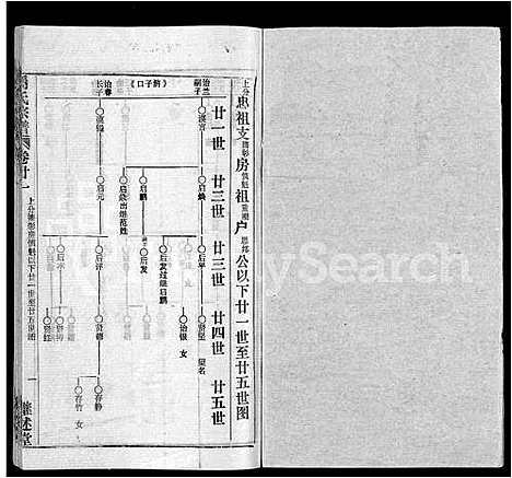 [马]马氏宗谱_41卷_含首1卷 (湖北) 马氏家谱_十三.pdf