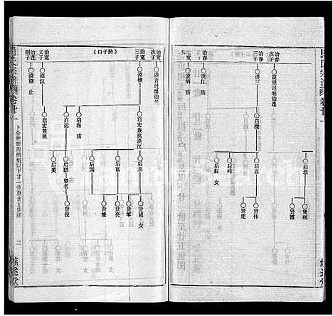 [马]马氏宗谱_41卷_含首1卷 (湖北) 马氏家谱_十三.pdf