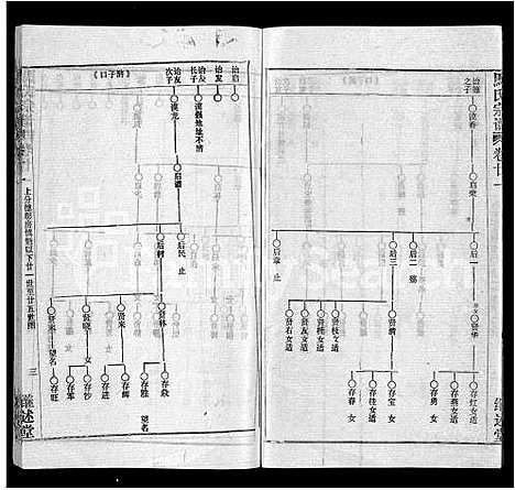 [马]马氏宗谱_41卷_含首1卷 (湖北) 马氏家谱_十三.pdf