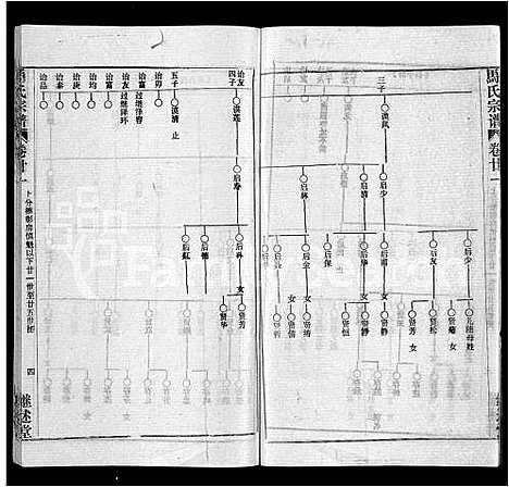 [马]马氏宗谱_41卷_含首1卷 (湖北) 马氏家谱_十三.pdf