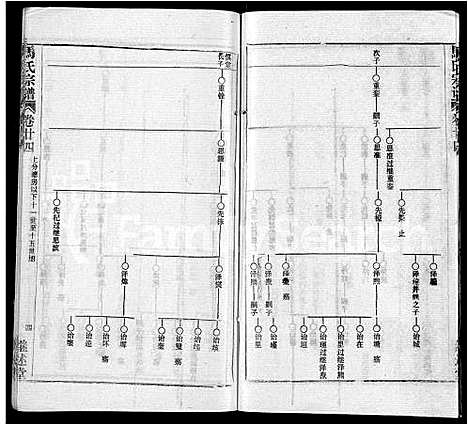 [马]马氏宗谱_41卷_含首1卷 (湖北) 马氏家谱_十六.pdf