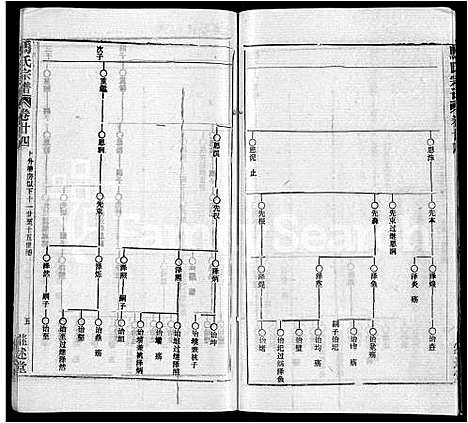 [马]马氏宗谱_41卷_含首1卷 (湖北) 马氏家谱_十六.pdf