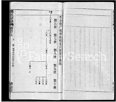 [马]马氏宗谱_41卷_含首1卷 (湖北) 马氏家谱_十九.pdf