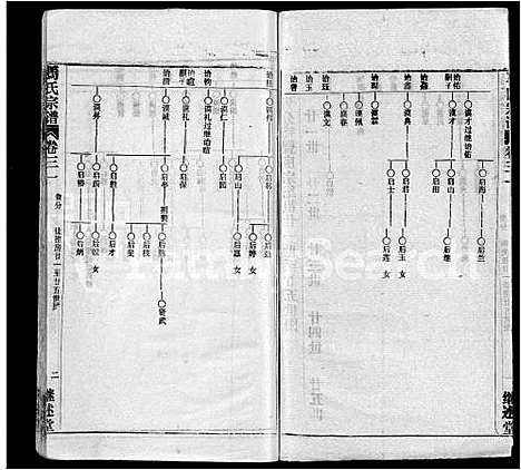 [马]马氏宗谱_41卷_含首1卷 (湖北) 马氏家谱_二十四.pdf