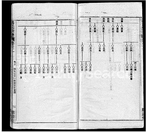 [马]马氏宗谱_41卷_含首1卷 (湖北) 马氏家谱_二十四.pdf