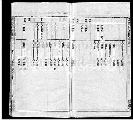 [马]马氏宗谱_41卷_含首1卷 (湖北) 马氏家谱_二十四.pdf