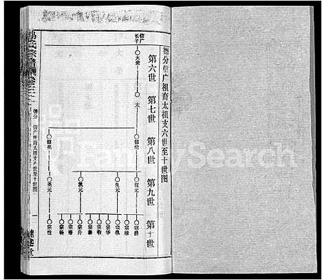 [马]马氏宗谱_41卷_含首1卷 (湖北) 马氏家谱_二十五.pdf