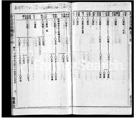 [马]马氏宗谱_41卷_含首1卷 (湖北) 马氏家谱_二十七.pdf